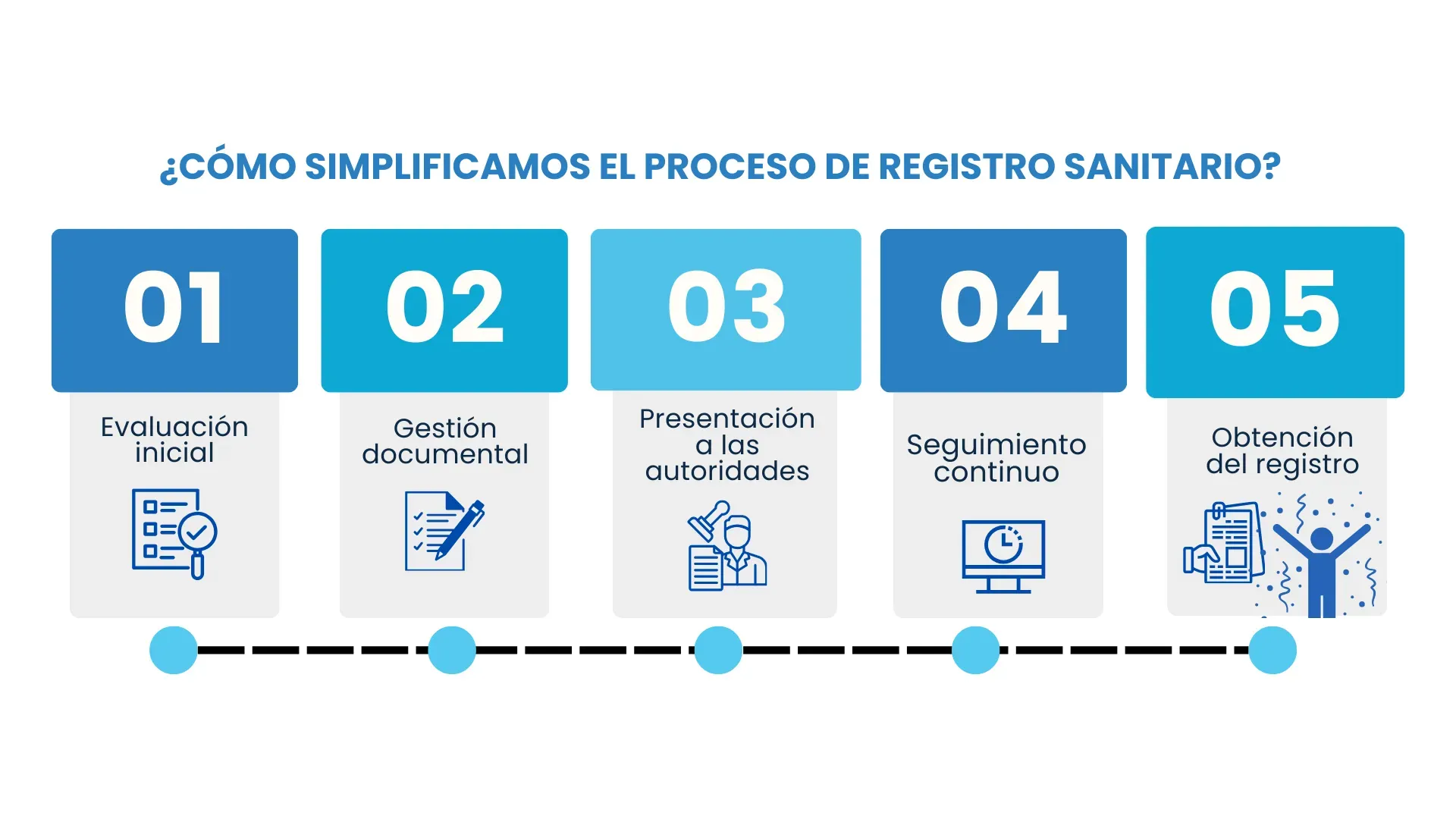 Cómo simplificamos el proceso de registro sanitario